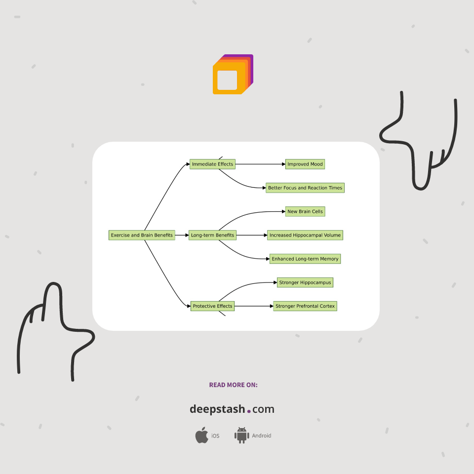 Image ... - Deepstash