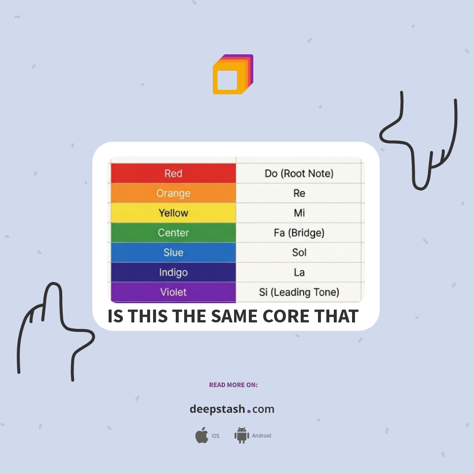 IS THIS THE SAME CORE THAT DRIVES HUMAN DEVELOPMENT? - Deepstash